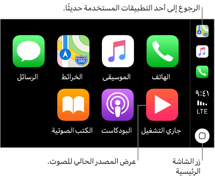 الجزء الرئيسي في الشاشة الرئيسية لـ CarPlay وتظهر بها أيقونات التطبيقات المثبتة مسبقًا في صفين. على الجانب الأيمن من الشاشة يظهر شريط عمودي، والذي يعمل كشريط حالة، وشريط تنقل، وشريط مهام. بدءًا من أعلى الشريط تظهر أيقونات التطبيقات الجاري تشغيلها حاليًا (هنا، والخرائط، والموسيقى، والهاتف). في المنتصف يظهر الوقت وقوة إشارة الشبكة الخلوية وحالة اتصال الشبكة الخلوية. ويظهر زر الشاشة الرئيسية في الجزء السفلي.