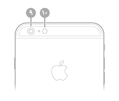 عرض للجزء الخلفي من الـ iPhone 6 Plus.