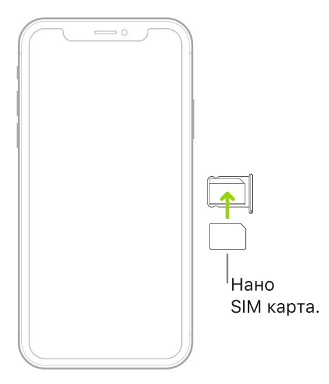 Нано SIM карта, която е поставена в поставката на iPhone; изрязаният ъгъл е горе вдясно.
