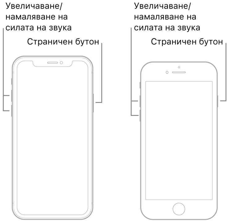 Илюстрация на два от моделите на iPhone, обърнати с екрана нагоре. Левият модел няма бутон Начало, докато десният модел има бутон Начало в долния край на устройството. И за двата модела бутоните за увеличаване и намаляване на силата на звука са показани от лявата страна на устройствата, а страничният бутон е показан от дясната страна.