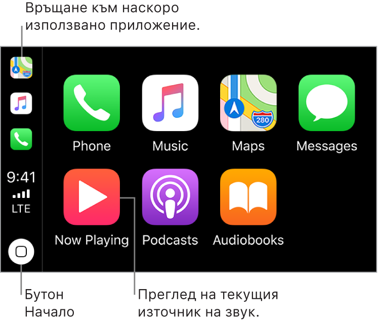 Основната част на началния екран на CarPlay показва в два реда иконките на предварително инсталираните приложения. В лявата страна на екрана има вертикална лента, която служи за лента на състоянието, лента за навигация и лента на задачите. Като се започне от горния край на лентата, са иконките на текущо отворените приложения, в този случай Maps (Карти), Music (Музика) и Phone (Телефон). В средата са времето, силата на сигнала на мобилната мрежа и състоянието за връзка с мобилната мрежа. Бутонът Начало е в долния край.