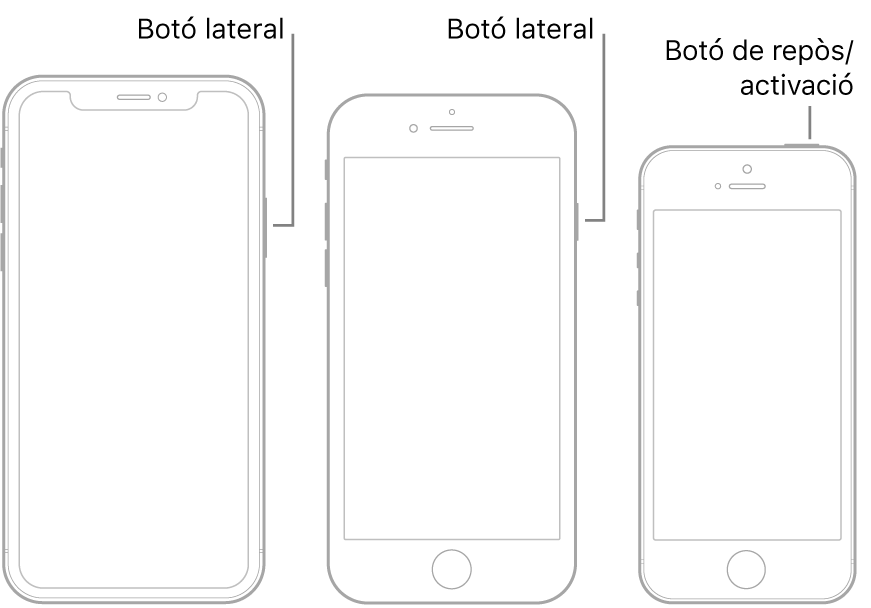 El botó lateral o botó de repòs/activació en tres models d’iPhone diferents.