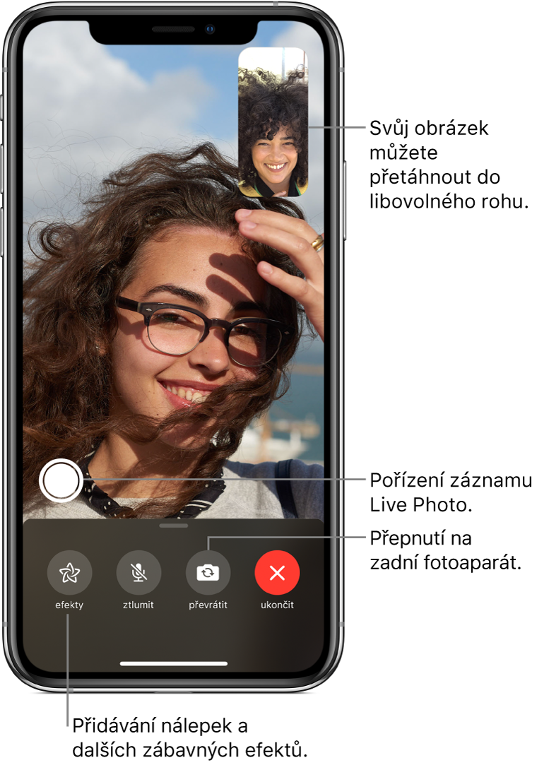 Obrazovka aplikace FaceTime s probíhajícím hovorem. V obdélníčku vpravo nahoře je vidět obraz z vaší kamery a zbytek obrazovky vyplňuje obraz osoby, s kterou mluvíte. Podél dolního okraje obrazovky jsou rozmístěná tlačítka Efekty, Ztlumit, Převrátit a Ukončit. Nad nimi se nachází tlačítko pro pořízení záznamu Live Photo.