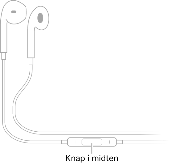 Apple EarPods; knappen i midten er placeret på den ledning, som fører til ørestykket i højre øre