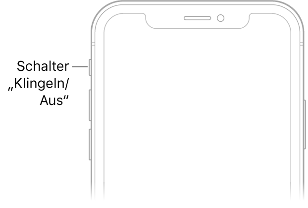 Die obere Hälfte der iPhone-Vorderseite mit einem Hinweis zum Schalter „Klingeln/Aus“.