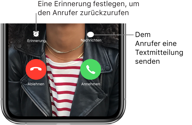 Der Bildschirm für den eingehenden Anruf. Unten auf dem Bildschirm befinden sich in der oberen Reihe von links nach rechts die Tasten „Erinnerung“ und „Nachricht“. In der unteren Reihe befinden sich von links nach rechts die Tasten „Ablehnen“ und „Annehmen“.