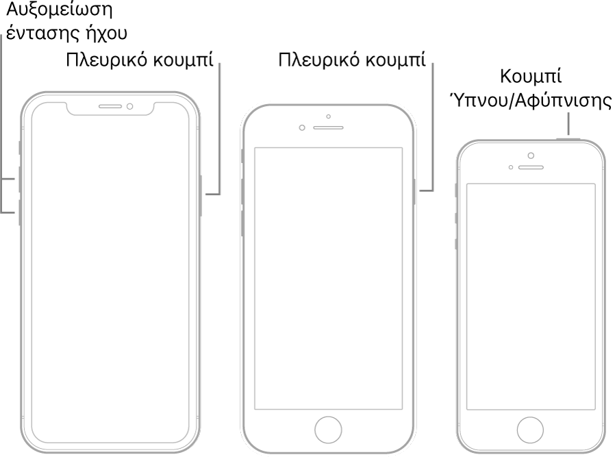 Εικόνες των τριών τύπων μοντέλων iPhone, με τις οθόνες προς τα πάνω. Στην εικόνα στα αριστερά φαίνονται τα κουμπιά αύξησης και μείωσης της έντασης ήχου στην αριστερή πλευρά της συσκευής. Το πλευρικό κουμπί εμφανίζεται στα δεξιά. Στη μεσαία εικόνα φαίνεται το πλευρικό κουμπί στα δεξιά της συσκευής. Στην εικόνα στα δεξιά φαίνεται το κουμπί Ύπνου/Αφύπνισης στο πάνω μέρος του iPhone.