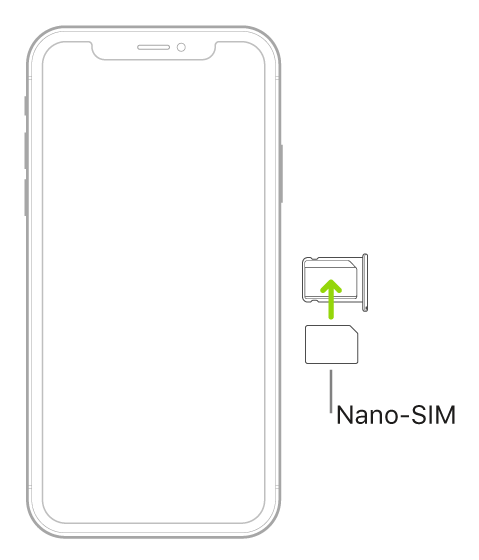 Una tarjeta nano-SIM se inserta en la bandeja del iPhone; la esquina angulada está en la parte superior derecha.