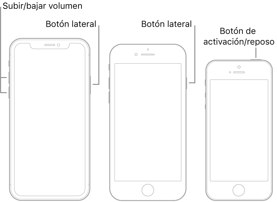 Ilustraciones de tres tipos de modelos de iPhone con la pantalla hacia arriba. El de la izquierda muestra los botones de volumen que se encuentran en el lado izquierdo del dispositivo. El botón lateral está en el lado derecho. El del centro muestra el botón lateral a la derecha del dispositivo. El de la derecha muestra el botón de activación/reposo en la parte superior del dispositivo.