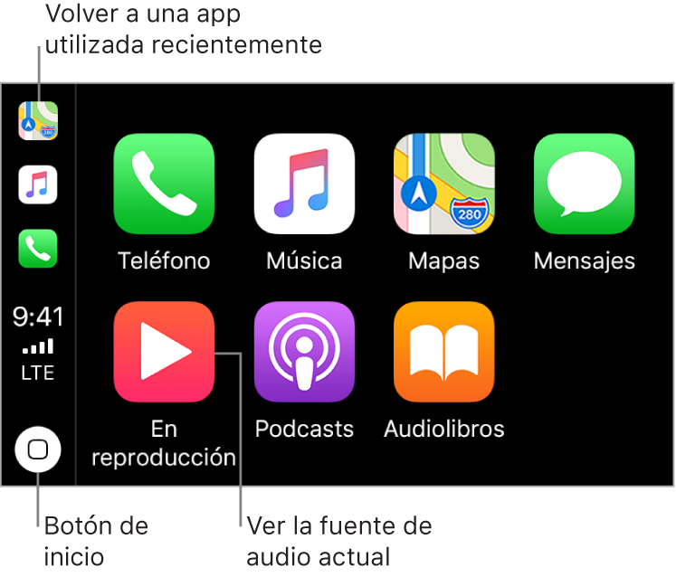 En la parte principal de la pantalla de inicio de CarPlay se muestran los iconos de las apps preinstaladas en dos filas. En el lado izquierdo de la pantalla, una tira vertical contiene la barra de estado, la barra de navegación y la barra de tareas. En la parte superior de la tira, se muestran los iconos de las apps en ejecución (en este caso, Mapas, Música y Teléfono). En el centro, se muestran la hora, la intensidad de la señal móvil y el estado de la conexión móvil. El botón de inicio se encuentra en la parte inferior.