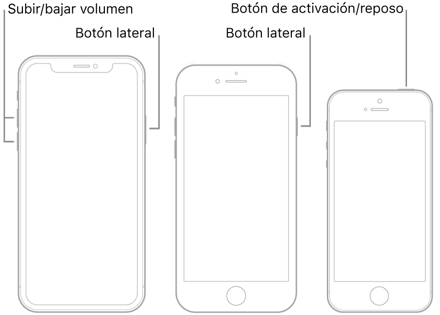 Ilustraciones de tres tipos de modelos de iPhone, todos con las pantallas mirando hacia arriba. La ilustración de la izquierda muestra los botones de subir y bajar volumen en la parte izquierda del dispositivo. El botón lateral se muestra a la derecha. La ilustración central muestra el botón lateral en la parte derecha del dispositivo. La ilustración de la derecha muestra el botón de activación/reposo en la parte superior del dispositivo.