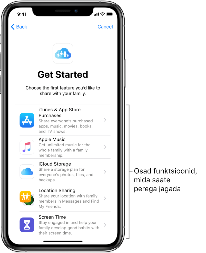 Funktsiooni Family Sharing seadistamise kuva Get Started. Seal on toodud viis funktsiooni, mille puhul saate algatada oma peregrupiga jagamise – iTunes & App Store’i ostud, Apple Music, iCloud Storage, Location Sharing ja Screen Time.