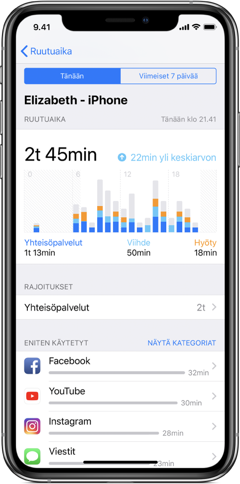 Näyttö, jossa näkyy Ruutuaika-raportti.