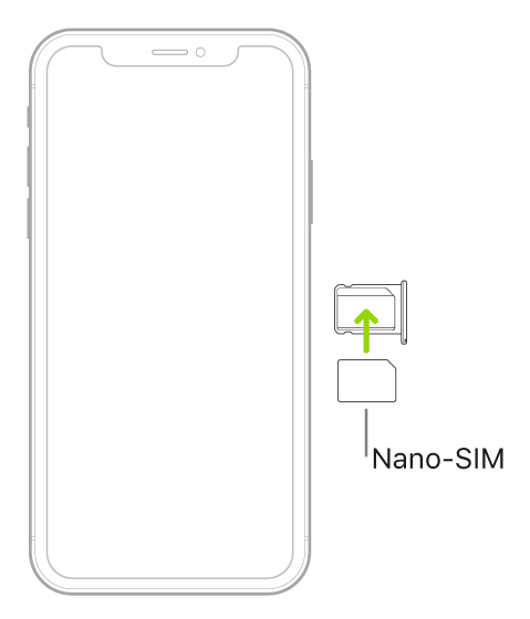 Nano-SIMin asettaminen iPhonen korttialustalle. Viistetty kulma on yläoikealla.