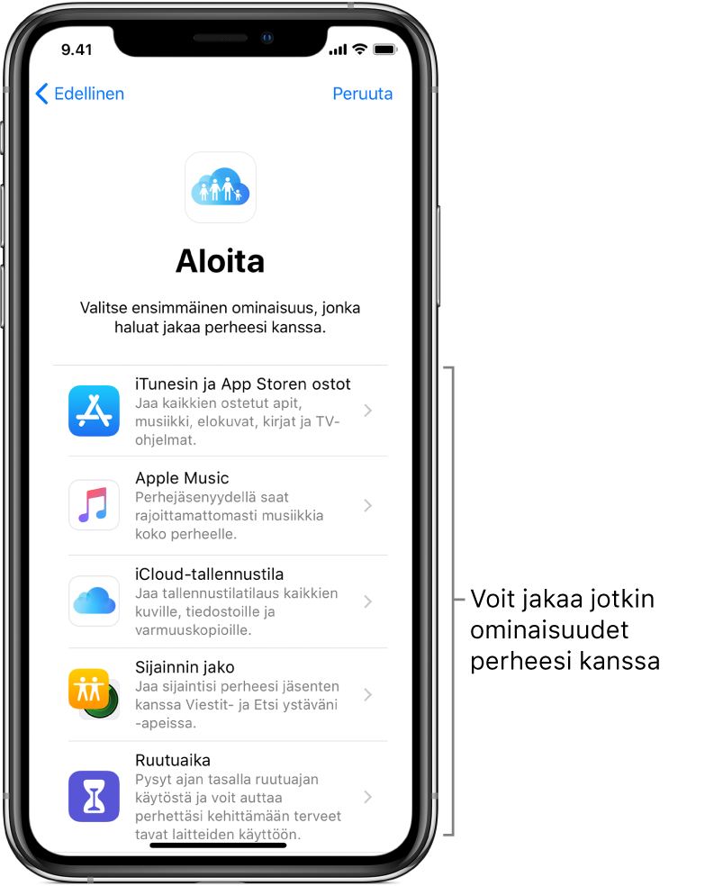 Perhejaon käyttöönoton aloitusnäkymä. Siinä näkyvät ne viisi ominaisuutta, joita voit ryhtyä jakamaan perheryhmässä – iTunes- ja App Store -ostot, Apple Music, iCloud-tallennustila, Sijainnin jakaminen ja Ruutuaika.