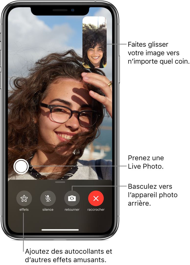 L’écran FaceTime montrant un appel en cours. Votre photo apparaît dans un petit rectangle dans le coin supérieur droit, et celle de l’autre personne occupe le reste de l’écran. Au bas de l’écran se trouvent les boutons Effets, Couper le micro, Retourner et Raccrocher. Le bouton permettant de prendre une Live Photo se situe au-dessus de ces derniers.