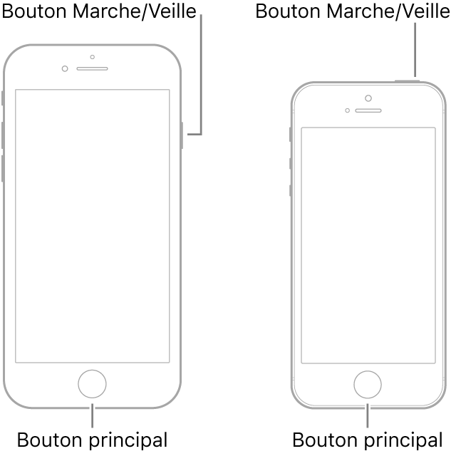 Illustrations de deux modèles d’iPhone avec l’écran orienté vers le haut. Le bouton principal se trouve en bas de l’appareil sur les deux modèles. Le modèle de gauche présente un bouton Marche/Veille sur le côté droit, près du haut, tandis que celui de droite présente un bouton Marche/Veille sur le côté supérieur, près du bord droit.