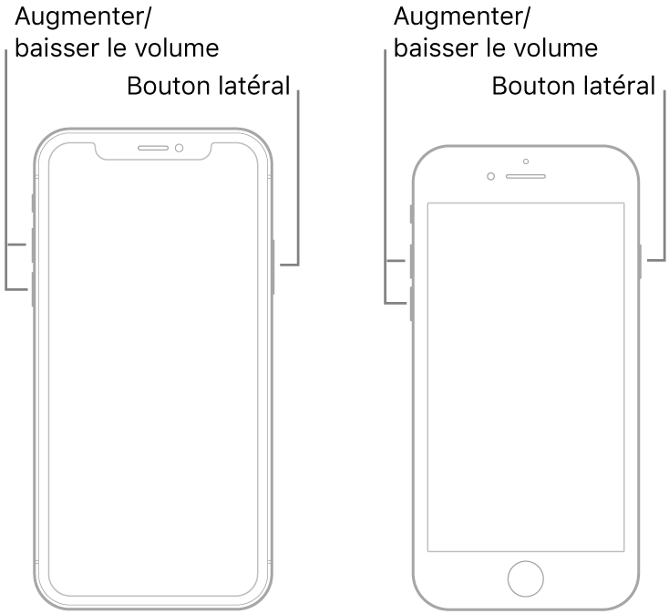 Illustrations de deux modèles d’iPhone avec l’écran orienté vers le haut. Le modèle de gauche ne possède pas de bouton principal, tandis que celui de droite en possède un en bas. Pour les deux modèles, les boutons d’augmentation et de diminution du volume sont présents sur le côté gauche de l’appareil, et un bouton latéral est présent sur le côté droit.