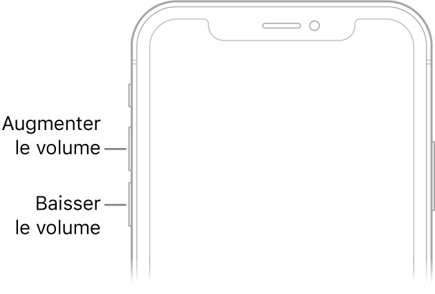 La partie supérieure de l’avant de l’iPhone avec les boutons d’augmentation et de diminution du volume en haut à gauche.