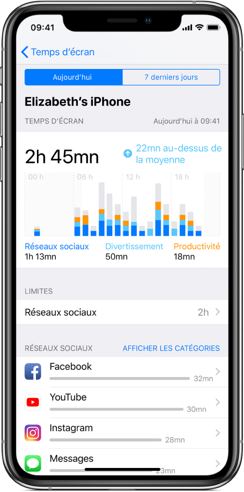 Un rapport hebdomadaire de « Temps d’écran » affichant la durée totale consacrée aux apps, la durée par catégorie et la durée par app.