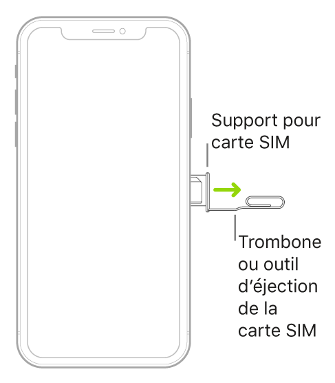 Un trombone ou un outil d’éjection de carte SIM est inséré dans le petit trou du support situé sur le côté droit de l’iPhone pour éjecter et retirer le support.