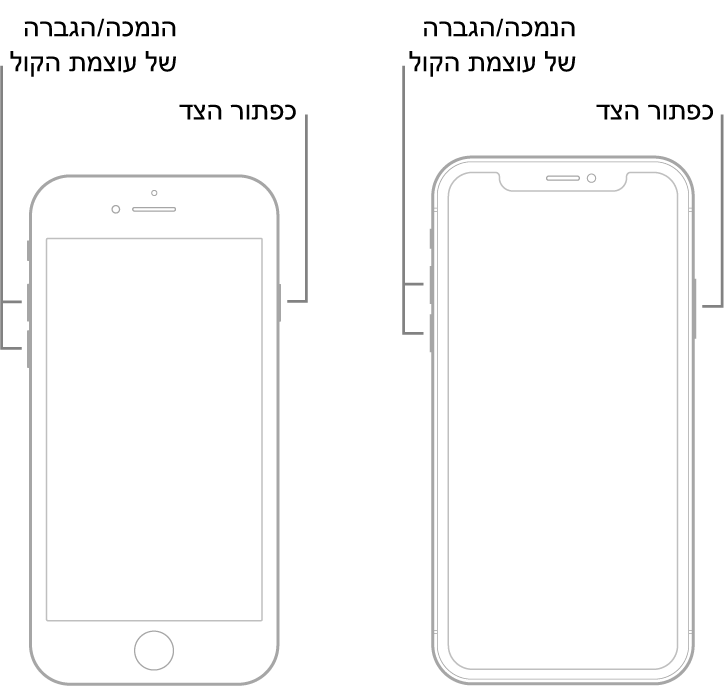 איורים של שני דגמי iPhone שבכולם המסך כלפי מעלה. הדגם השמאלי ביותר אינו כולל כפתור ״בית״, בעוד שהדגם הימני ביותר כולל כפתור ״בית״ ליד חלקו התחתון של המכשיר. בשני הדגמים, כפתורי הגברת והנמכת עוצמת הקול מופיעים בצדם השמאלי של המכשירים, וכפתור הצד מופיע בצדם הימני.