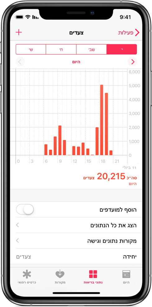 מסך ״נתוני בריאות״ ביישום ״בריאות״, מציג גרף עם מספר הצעדים היומי הכולל. בחלק העליון של הגרף ישנם כפתורים להצגת הצעדים שהלכת במהלך היום, השבוע, החודש או השנה.
