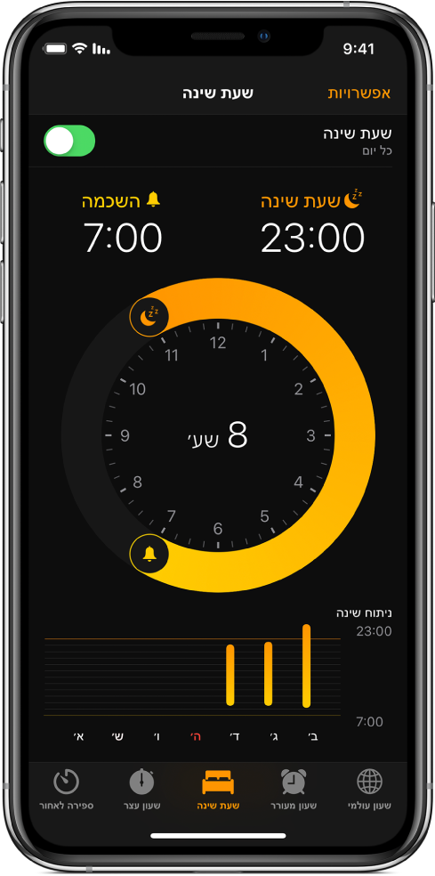 הכפתור ״שעת שינה״ נבחר ביישום ״שעון״, ומראה ששעת ההליכה לישון מכוונת ל-23:00 ושעת ההשכמה מכוונת ל-07:00.