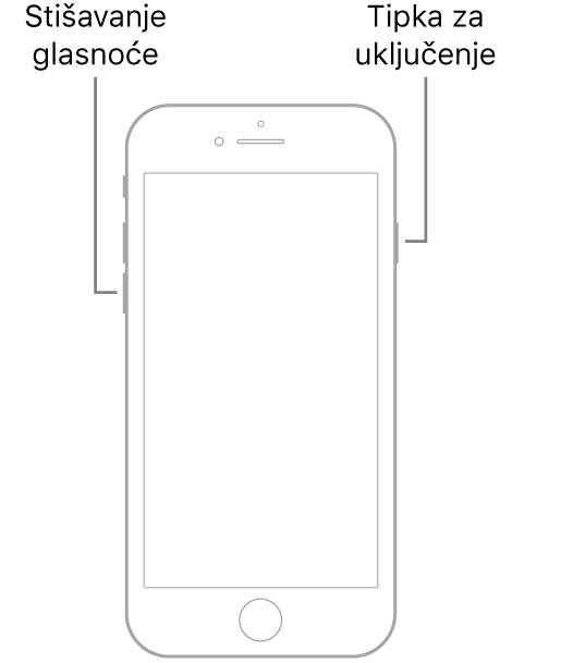 Ilustracija uređaja iPhone 7 sa zaslonom okrenutim prema gore. Tipka za stišavanje glasnoće prikazana je na lijevoj strani uređaja, a tipka za pripravno stanje/uključenje prikazana je na desnoj strani.