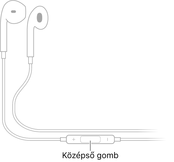 Apple EarPods; a középső gomb a jobb oldali fülhallgatóhoz vezető zsinóron található