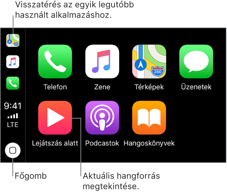 A CarPlay kezdőképernyőjének fő részén az előtelepített alkalmazások ikonjai láthatók két sorban. A kijelző bal oldalán függőleges csík látható, amely állapotsorként, navigációs sorként és tálcaként szolgál. A csík tetejétől kezdve az éppen futó alkalmazások (itt a Térképek, a Zene és a Telefon) ikonjai jelennek meg. Középen szerepel az idő, a térerő és a mobilcsatlakozási állapot. A Főgomb lent található.