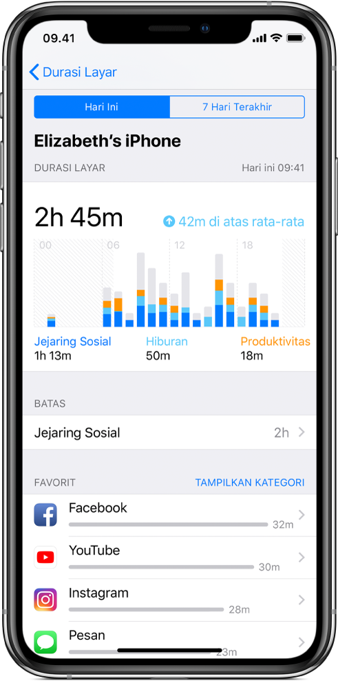 Layar menampilkan laporan Durasi Layar.