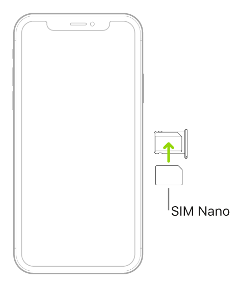 SIM nano dimasukkan ke dalam baki di iPhone; pojok bersudut ada di kanan atas.
