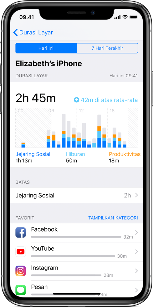 Laporan mingguan Durasi Layar, menampilkan jumlah waktu yang dihabiskan di total app, menurut kategori, dan menurut app.