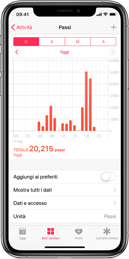 La schermata “Dati sanitari” dell'app Salute che mostra un grafico dei passi totali giornalieri. Nella parte alta del grafico sono presenti i pulsanti per mostrare i passi fatti per giorno, settimana, mese o anno.
