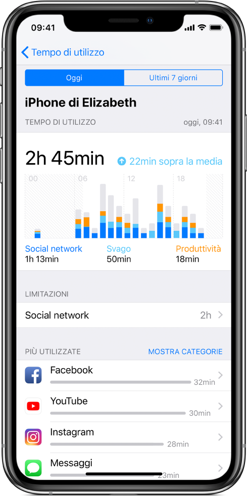 Un resoconto settimanale di “Tempo di utilizzo” che mostra la quantità di tempo totale trascorsa sulle app, per categoria e per app.