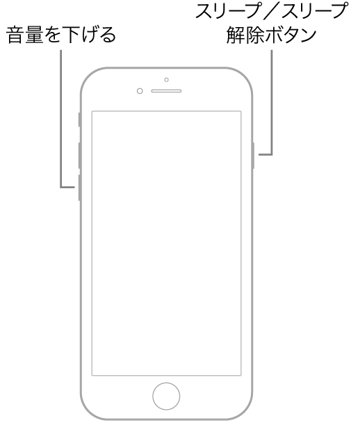 iPhone 7の図。画面は上を向いています。デバイスの左側に音量を下げるボタン、右側にスリープ/スリープ解除ボタンが表示されています。