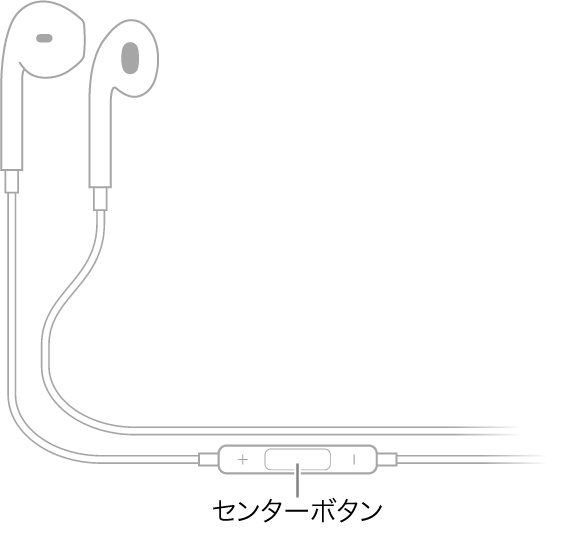 Apple EarPods。右のイヤフォンのコードにセンターボタンが付いています