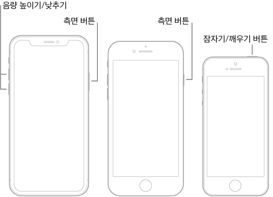 화면이 모두 위로 향하는 3가지 유형의 iPhone 모델 그림. 기기의 왼쪽에 있는 음량 높이기 및 음량 낮추기 버튼이 있는 가장 왼쪽의 그림. 측면 버튼이 오른쪽에 표시됨. 기기의 오른쪽에 있는 측면 버튼이 있는 가운데 그림. 기기의 상단에 있는 잠자기/깨우기 버튼이 있는 가장 오른쪽의 그림.
