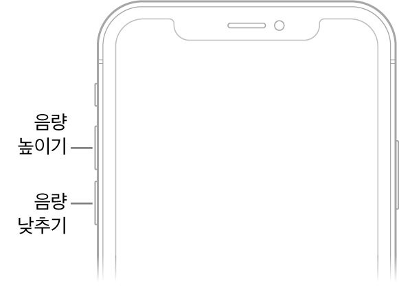 음량 높이기 버튼과 음량 낮추기 버튼이 왼쪽 상단에 있는 iPhone의 전면 상단 부분.