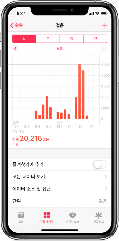 하루 동안의 걸음 수 합계 차트를 표시하는 건강 앱의 건강 데이터 화면. 차트 상단에는 하루, 주별, 월별 또는 연간 걸음 수를 나타내는 버튼이 있음.