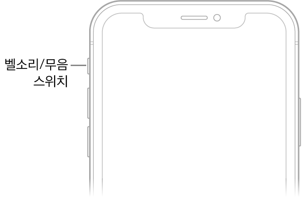 iPhone 전면 상단 부분의 벨소리/무음 스위치를 가리키는 설명.