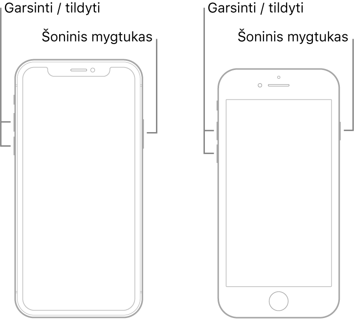 Dviejų „iPhone“ modelių su į viršų nukreiptais ekranais iliustracijos. Kairysis modelis neturi Pagrindinio mygtuko, o dešinysis modelis turi Pagrindinį mygtuką prie įrenginio apačios. Abiejų modelių garsinimo ir tildymo mygtukai parodyti įrenginių kairėje pusėje, o šoninis mygtukas parodytas dešinėje pusėje.