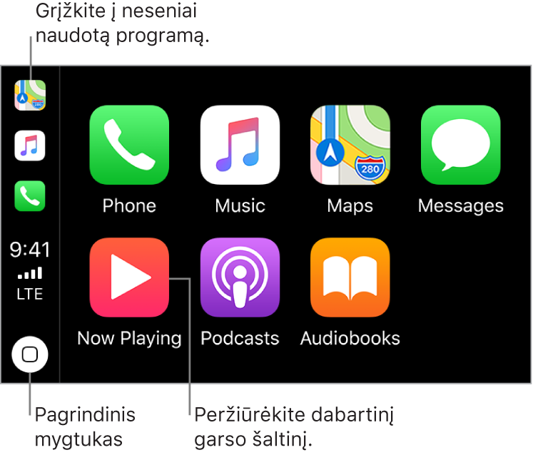 Pradžios ekrano dalyje „CarPlay Home“ rodomos iš anksto įdiegtų programų piktogramos dviejose eilutėse. Kairėje ekrano pusėje yra vertikali juosta, naudojama kaip būsenos juosta, navigacijos juosta ir užduočių juosta. Pradedant nuo juostos viršutinės dalies rodomos šiuo metu veikiančių programų piktogramos (čia: „Maps“, „Music“ ir „Phone“). Per vidurį yra laikas, korinio ryšio signalo stiprumas ir korinio ryšio būsena. Pagrindinis mygtukas yra apačioje.