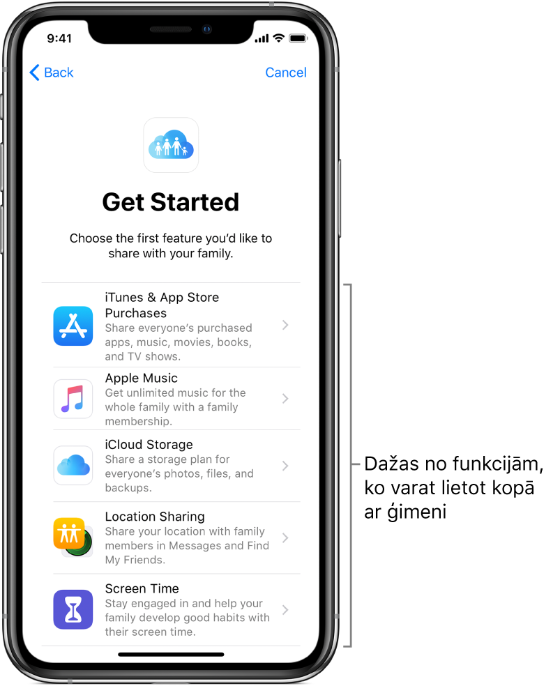 Funkcijas Family Sharing iestatīšanas ekrāns Get Started. Tajā ir parādītas piecas funkcijas, kuru saturu varat sākt koplietot ar savu ģimenes grupu — iTunes un App Store pirkumus, Apple Music saturu, iCloud krātuvi, iestatījumu Location Sharing un funkciju Screen Time.
