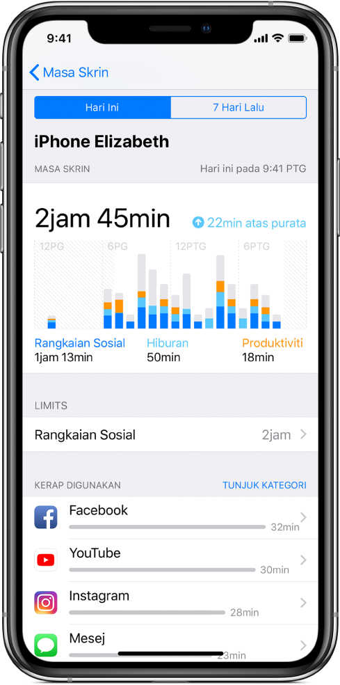 Laporan mingguan Masa Skrin, menunjukkan jumlah masa yang diluangkan pada jumlah app, mengikut kategori dan mengikut app.