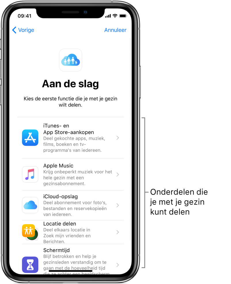 Het scherm 'Aan de slag' voor de configuratie van Delen met gezin. In het scherm zie je de vijf dingen die je met je gezinsgroep kunt delen: iTunes- en App Store-aankopen, Apple Music, iCloud-opslag, Locatie delen en Schermtijd.