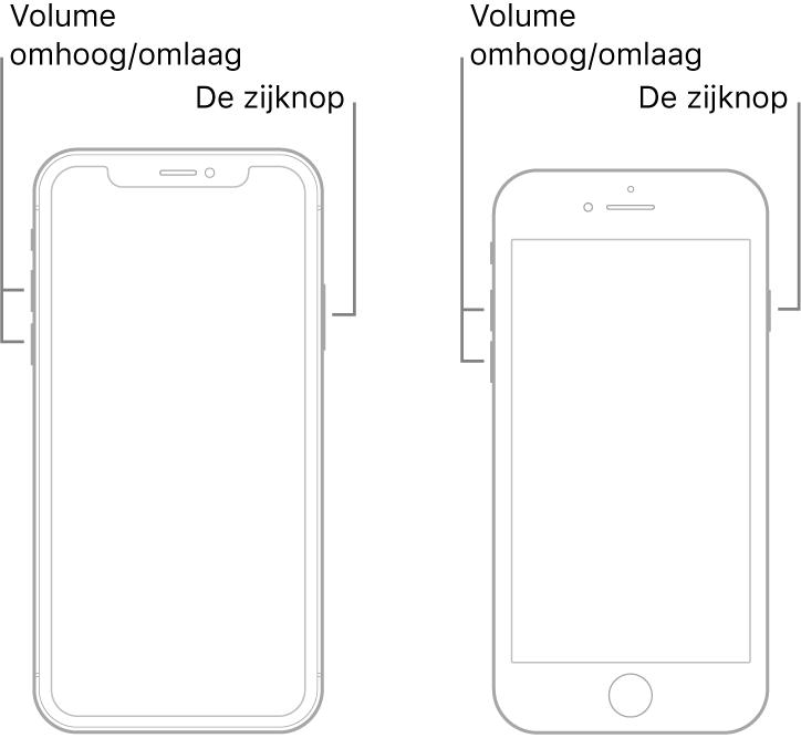Illustraties van twee iPhone-modellen met het scherm naar boven gericht. Het linkermodel heeft geen thuisknop. Het rechtermodel heeft een thuisknop onder aan het apparaat. Op beide modellen bevinden zowel de volume-omhoogknop als de volume-omlaagknop zich aan de linkerkant van het apparaat en bevindt de zijknop zich aan de rechterkant.