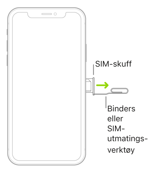 En binders eller SIM-utmatingsverktøyet settes inn i det lille hullet på skuffen på den høyre siden av iPhone for å mate ut og ta ut skuffen.