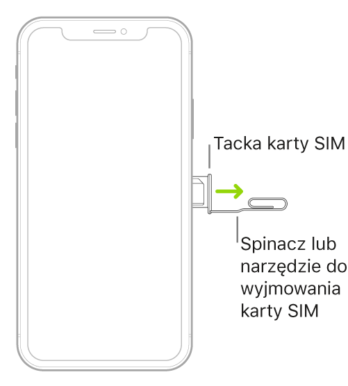 Końcówka małego spinacza lub narzędzia do wyjmowania karty SIM jest wkładana w otwór w tacce (z prawej strony iPhone'a) w celu jej wysunięcia i wyjęcia.